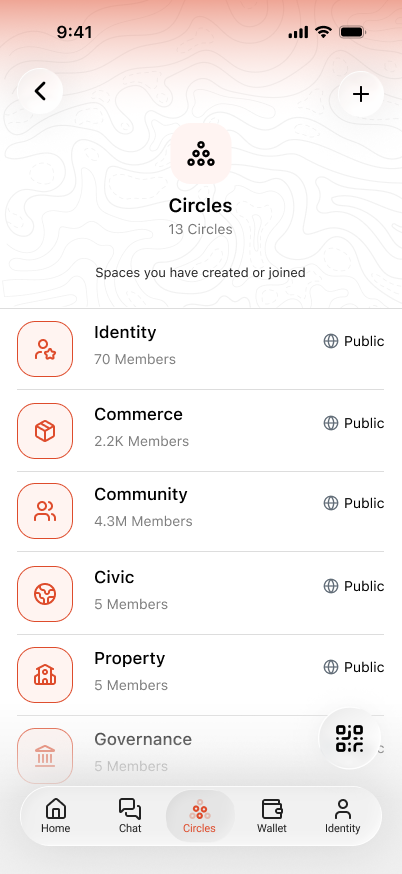 Communities & associations